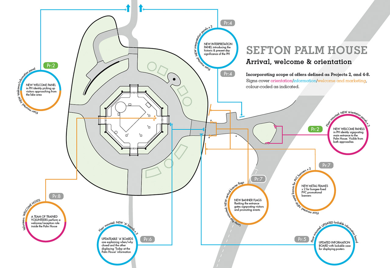 Sefton Park Palm House, Liverpool