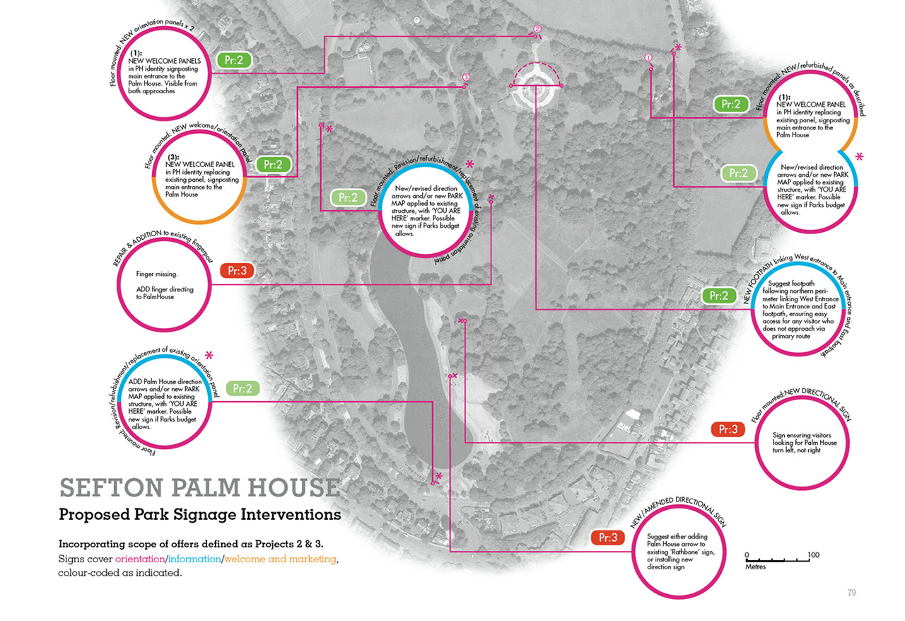 Sefton Park Palm House, Liverpool