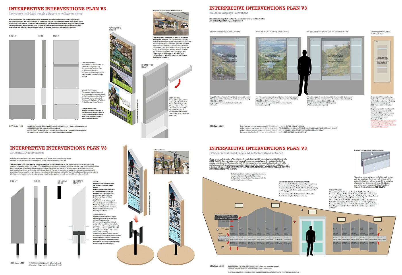 Snowdon Case Study